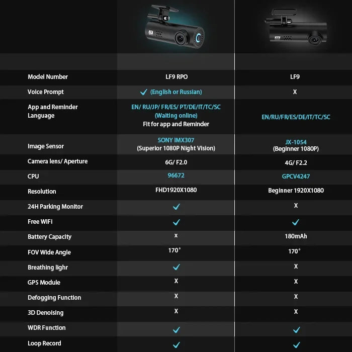 HD Dash Cam